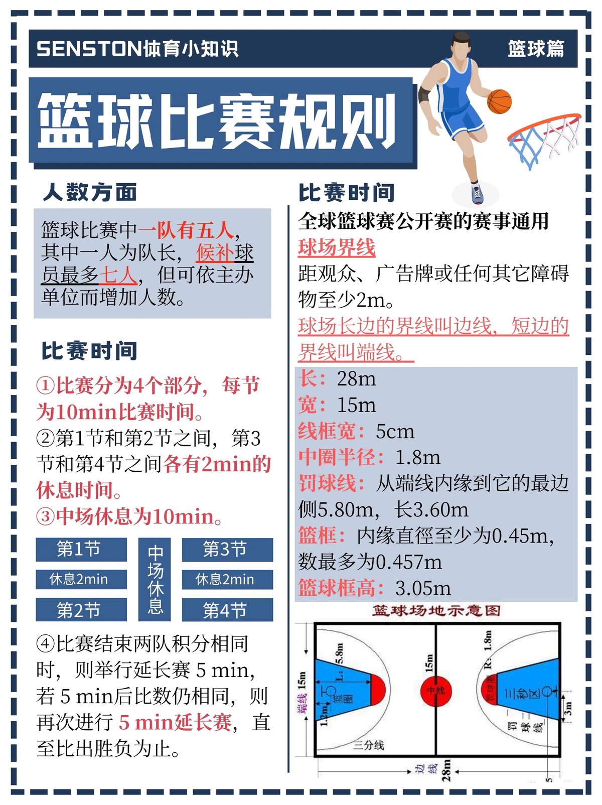 为什么篮球比赛中节奏控制很重要
